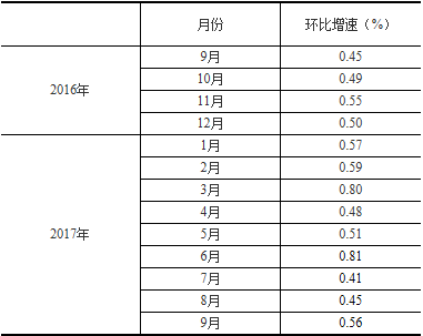 一码中精准一码免费