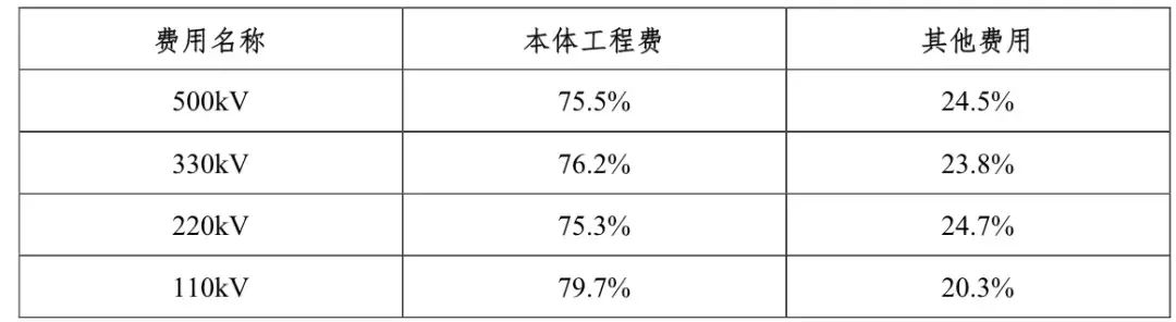 一码中精准一码免费