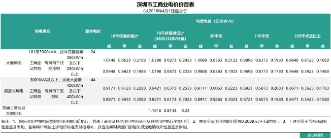 一码中精准一码免费