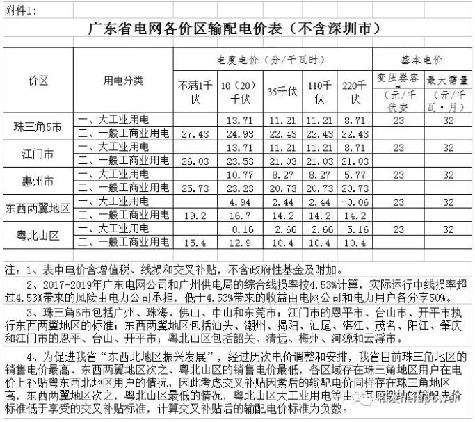 一码中精准一码免费