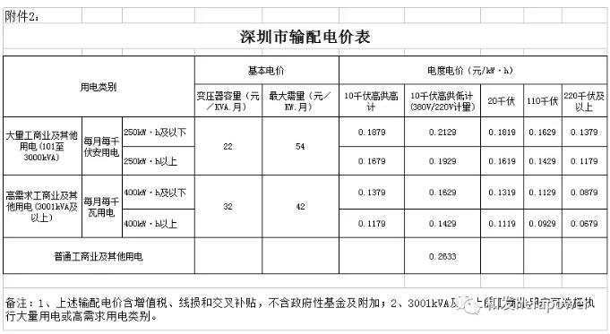 一码中精准一码免费