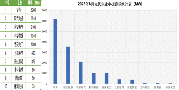 一码中精准一码免费