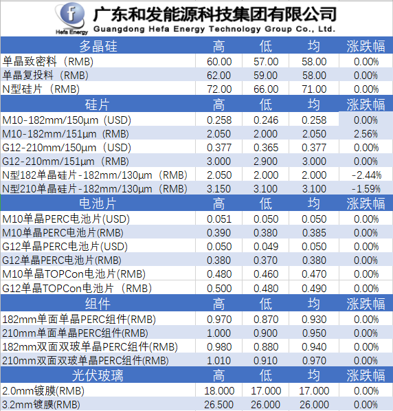 一码中精准一码免费